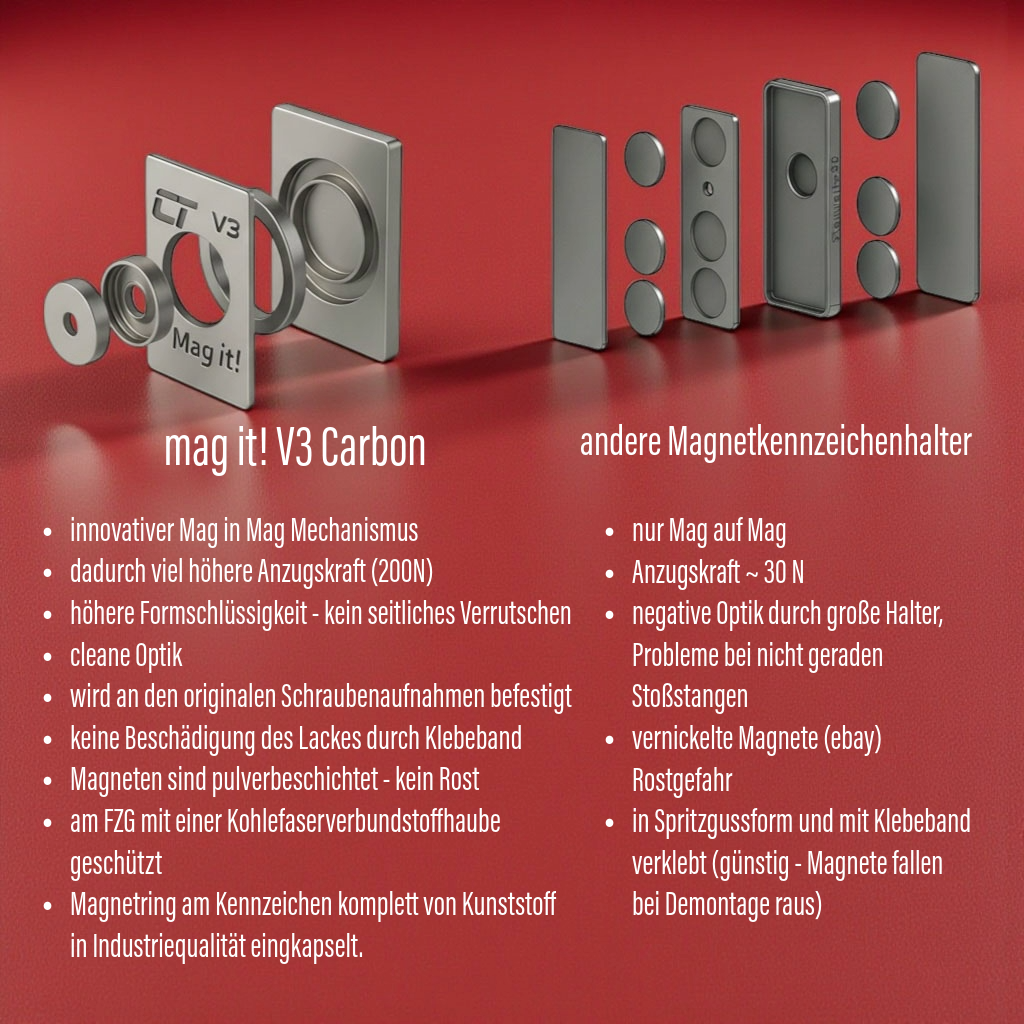 mag it! V3 carbon  - Der kleinste & sicherste Magnetkennzeichenhalter mit TÜV-Gutachten! 2er Set für ein Auto